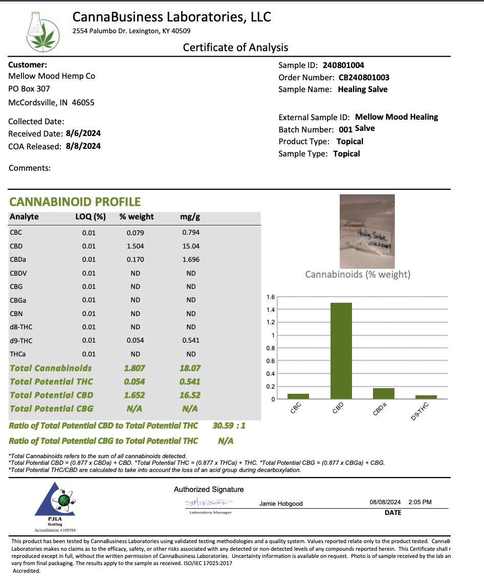 Healing CBD Salve